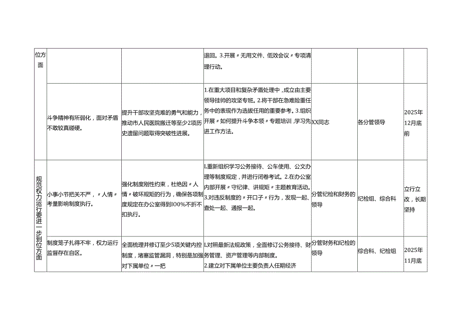 （对照深化思想认识要进一步到位、加强党性修养要进一步到位、规范权力运行要进一步到位等）政府办公室对照“五个进一步到位”问题整改工作台账.docx_第3页