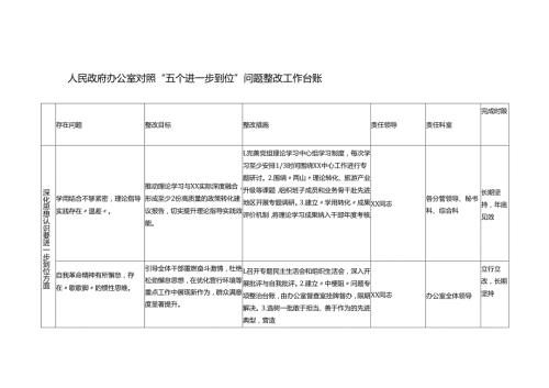 （对照深化思想认识要进一步到位、加强党性修养要进一步到位、规范权力运行要进一步到位等）政府办公室对照“五个进一步到位”问题整改工作台账.docx
