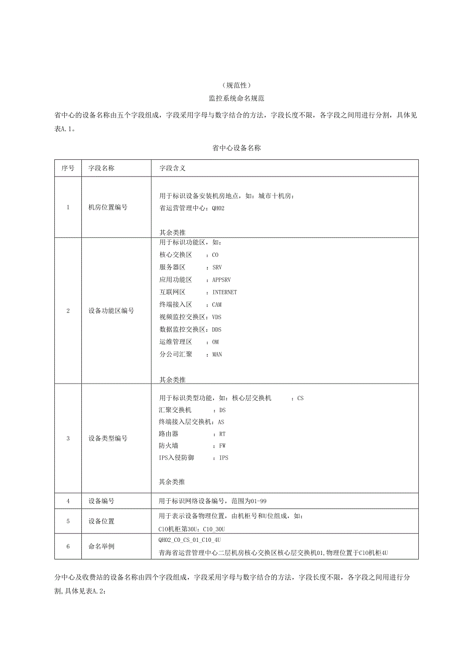 高速公路联网视频监控系统命名规范、云平台对外、视频上云网关接口、摄像机信息采集要求、标注规范、字符叠加模板.docx_第1页