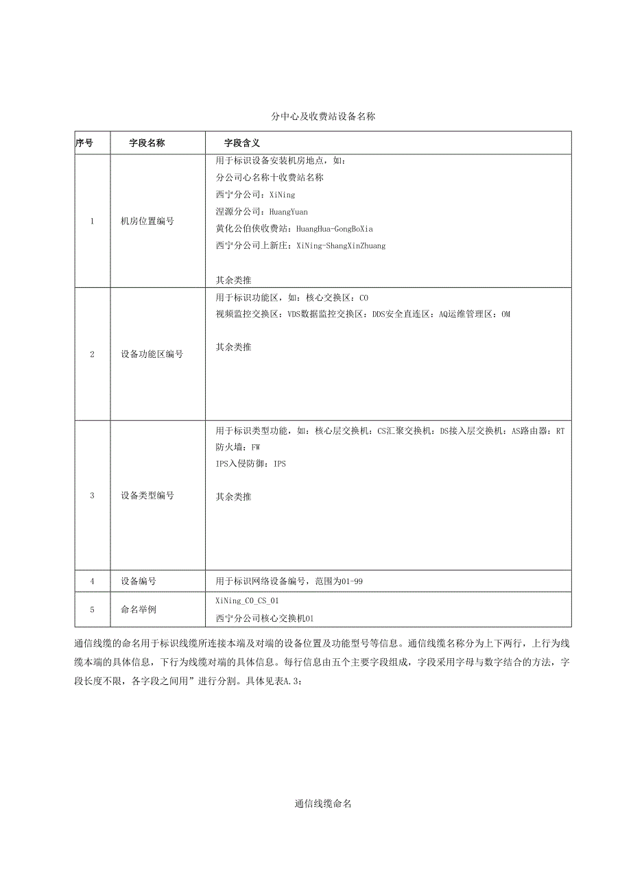 高速公路联网视频监控系统命名规范、云平台对外、视频上云网关接口、摄像机信息采集要求、标注规范、字符叠加模板.docx_第2页