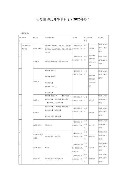 信息主动公开事项目录（2025年版）.docx