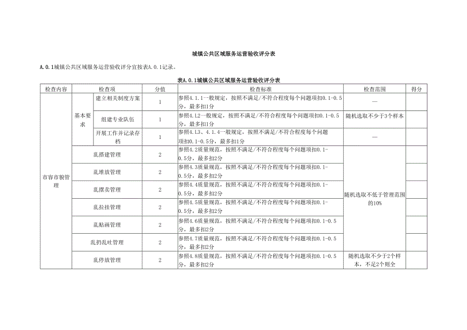 城镇公共区域服务运营验收评分表.docx_第1页
