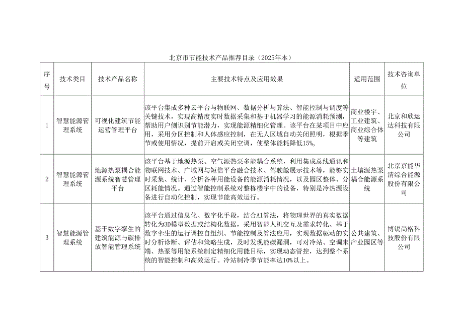 北京市节能技术产品推荐目录（2025年本）.docx_第1页