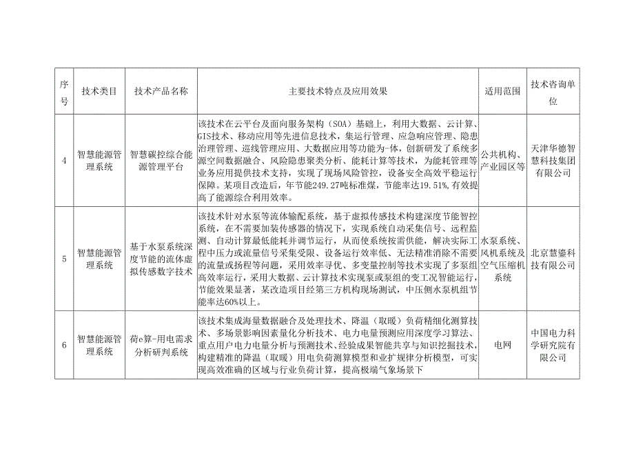 北京市节能技术产品推荐目录（2025年本）.docx_第2页