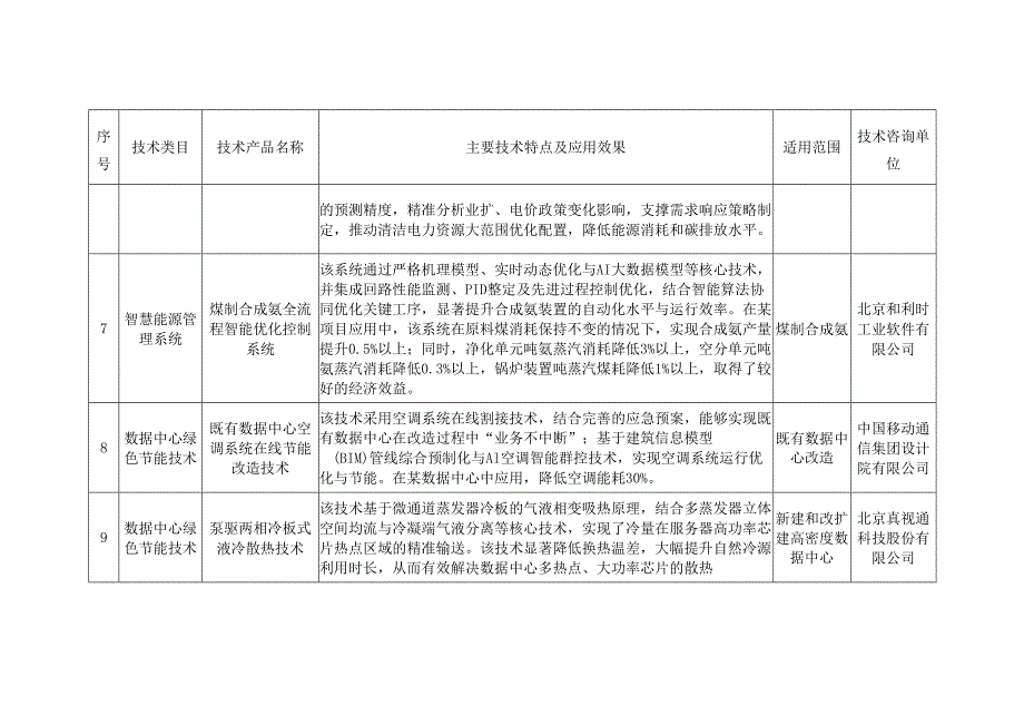 北京市节能技术产品推荐目录（2025年本）.docx_第3页
