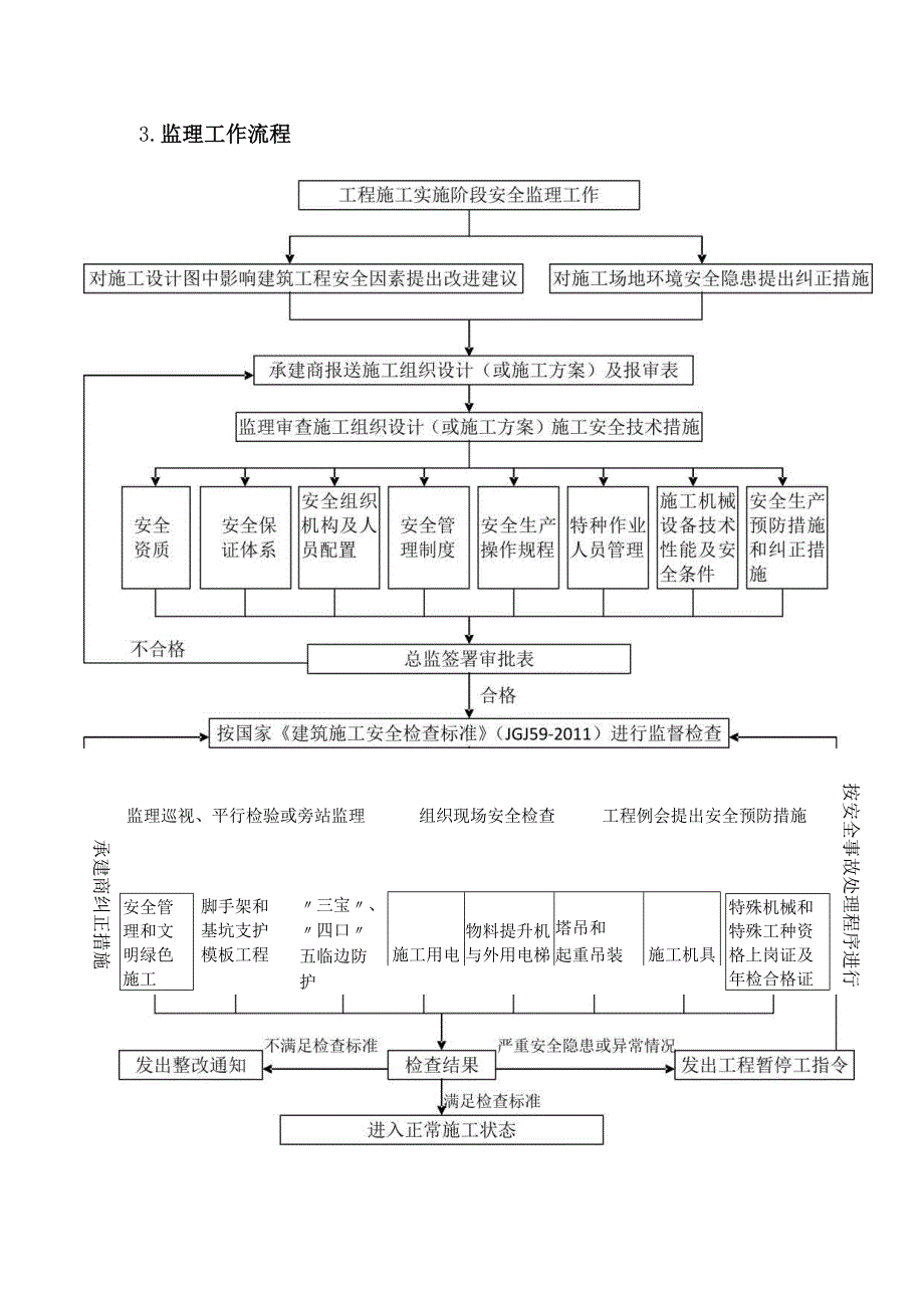 安全监理实施细则（房建工程）.docx_第3页