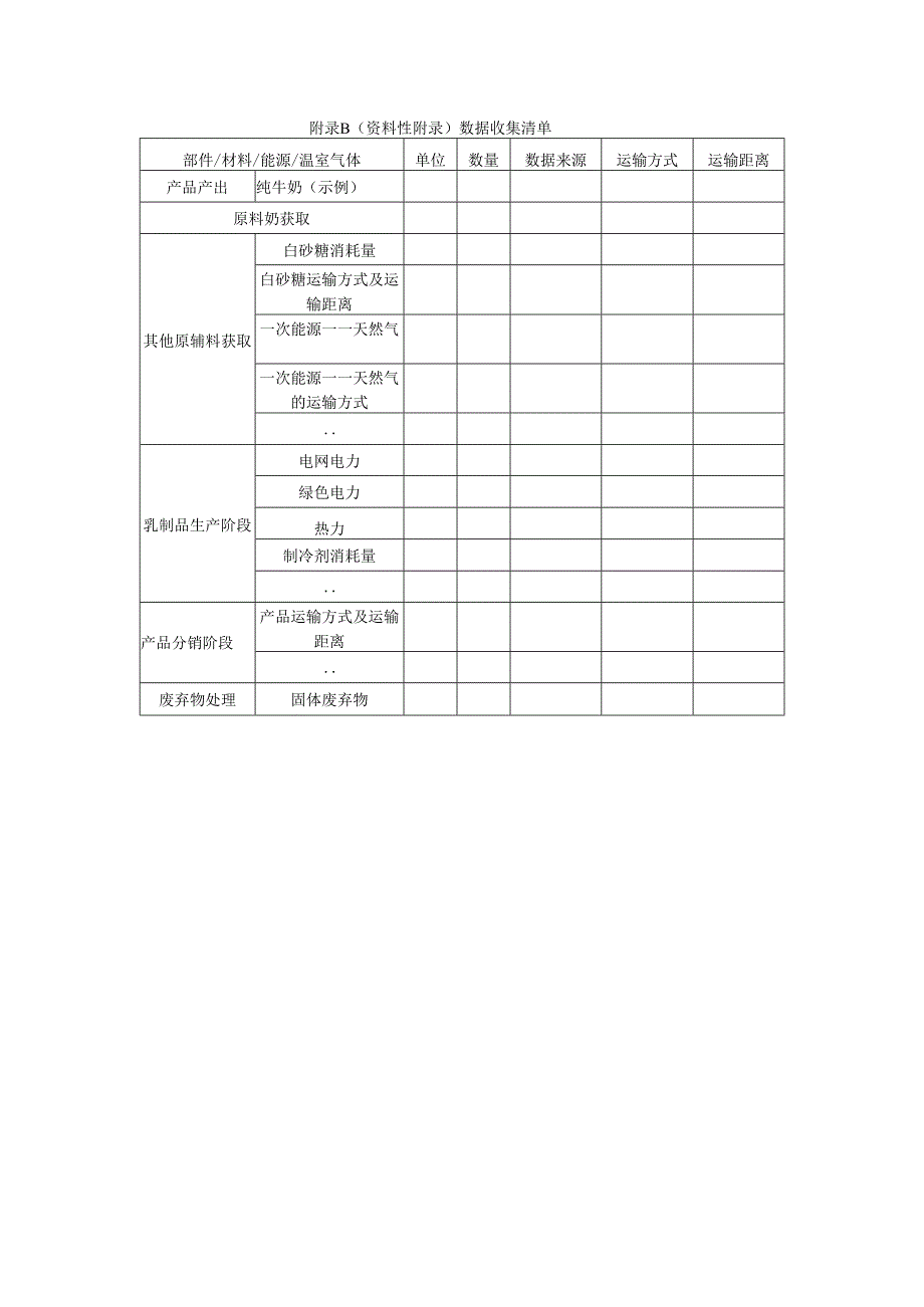 乳制品碳足迹核算报告（模板）.docx_第2页