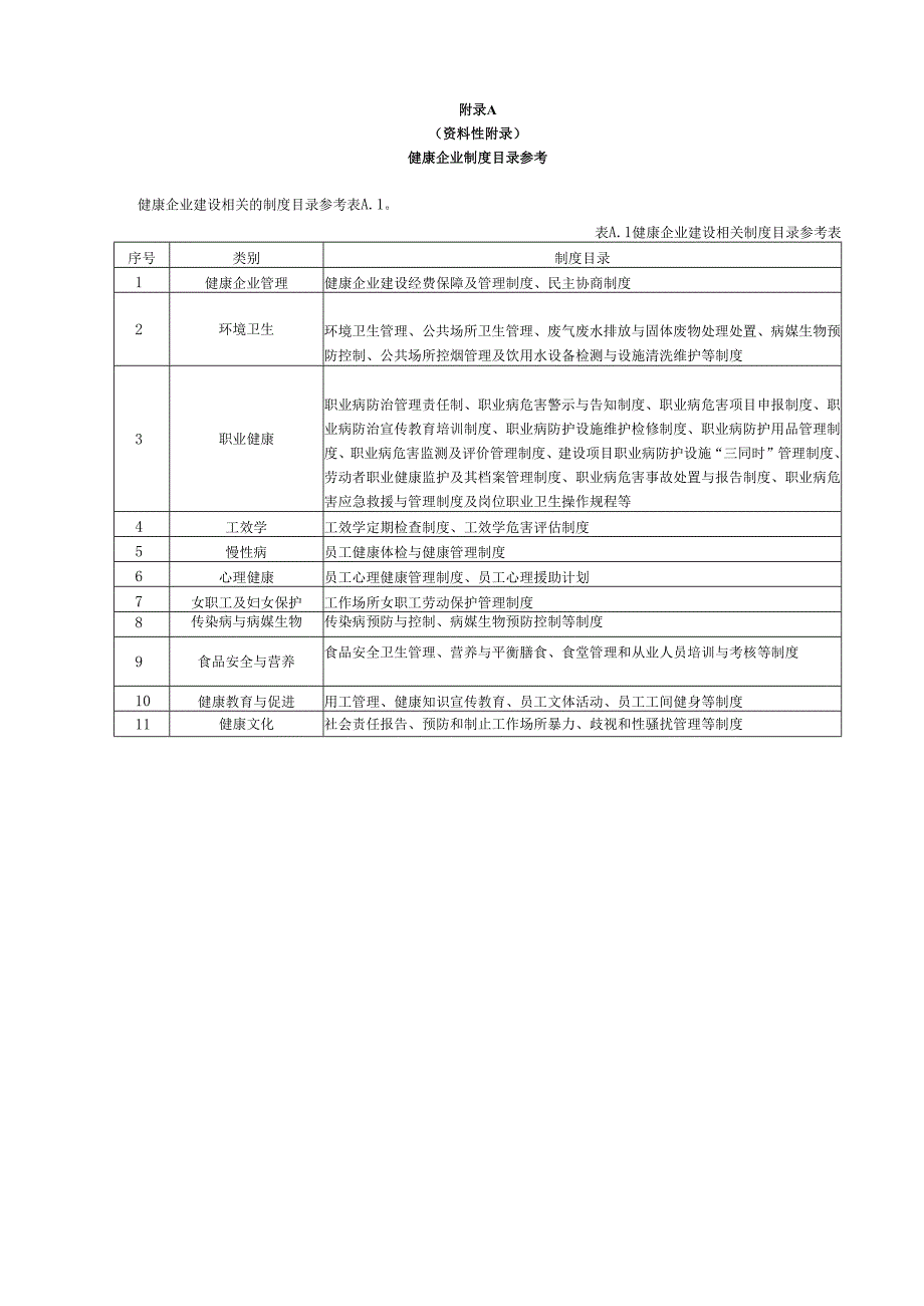 职业病危害风险管控和隐患排查治理双重预防体系建设内容、工效学危害因素的预防和干预措施、心理健康服务内容.docx_第1页