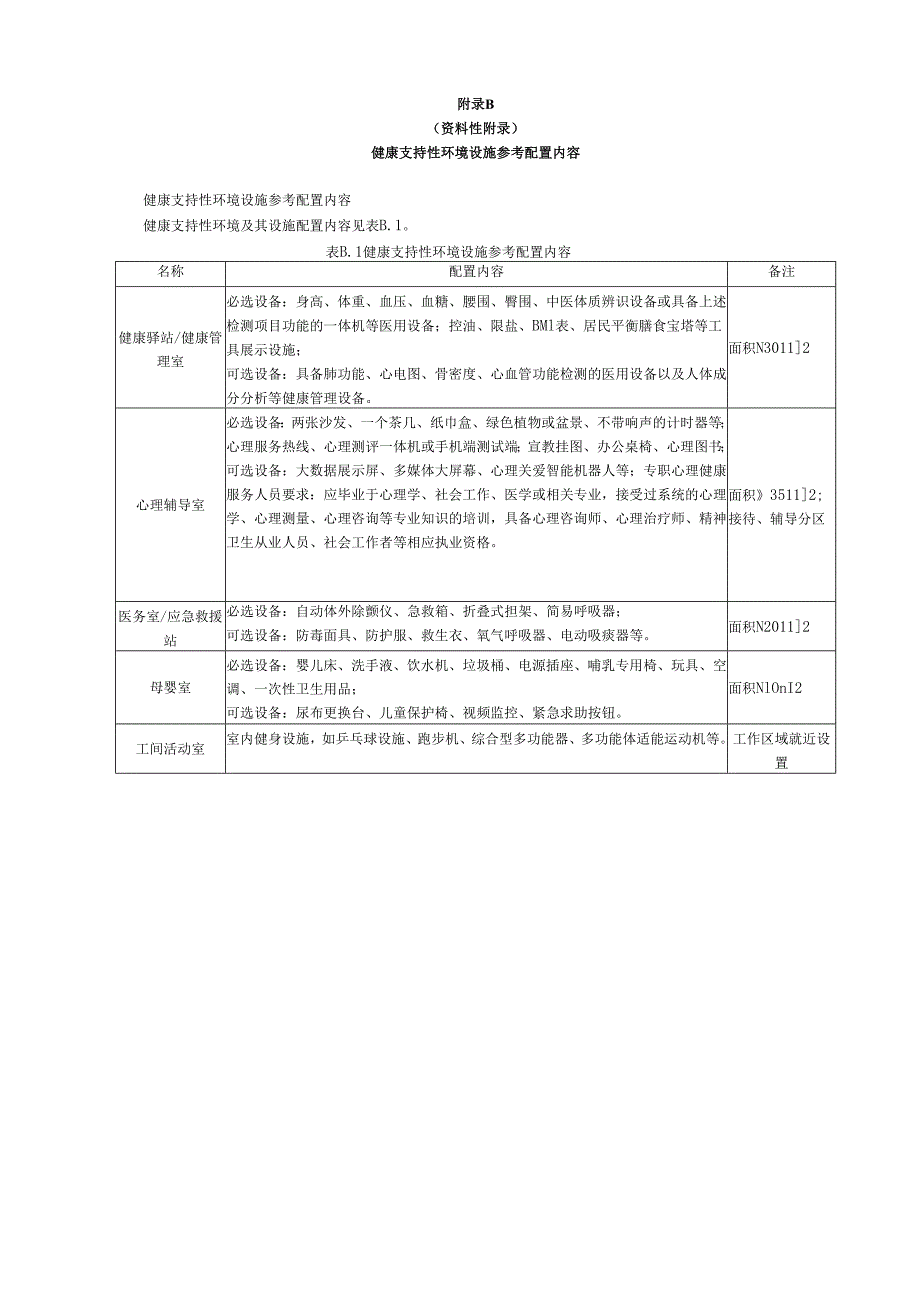 职业病危害风险管控和隐患排查治理双重预防体系建设内容、工效学危害因素的预防和干预措施、心理健康服务内容.docx_第2页