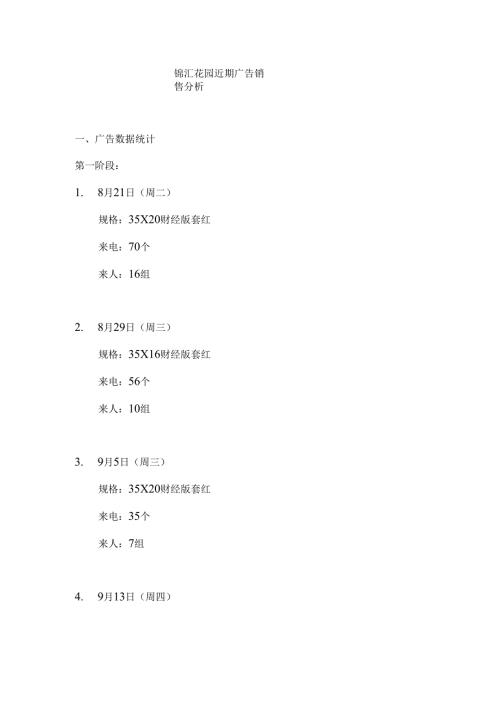 锦汇花园近期广告销售分析.docx