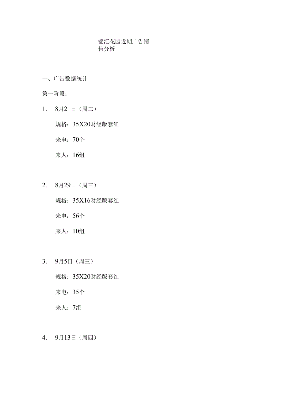 锦汇花园近期广告销售分析.docx_第1页
