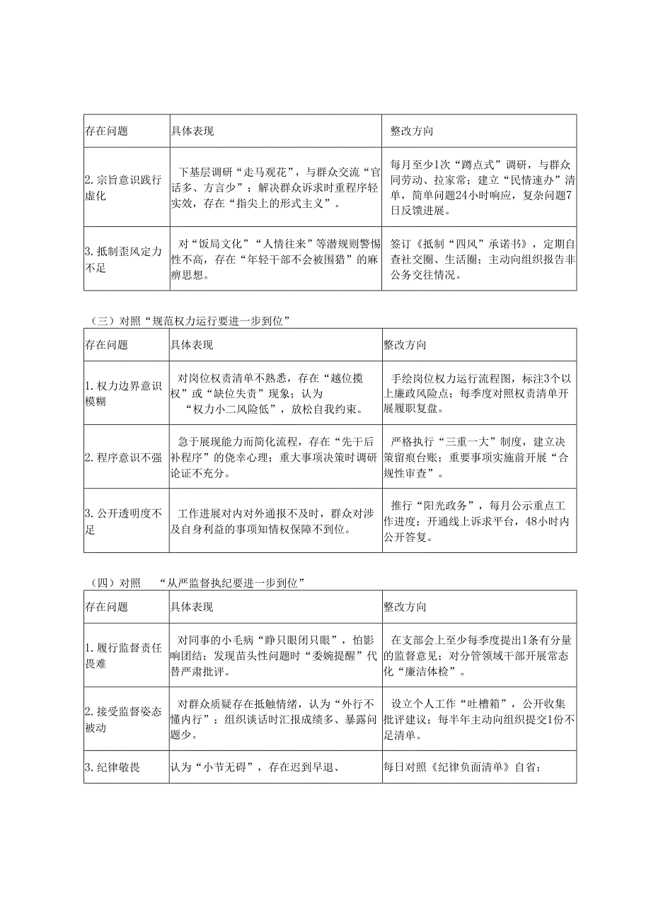 乡镇普通党员、年轻干部对照“五个进一步到位”查摆问题台账.docx_第2页