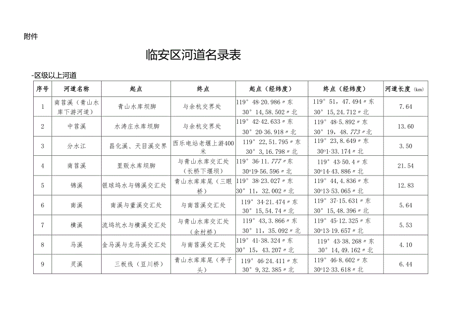关于实施禁渔制度的通告（征求意见稿）.docx_第3页