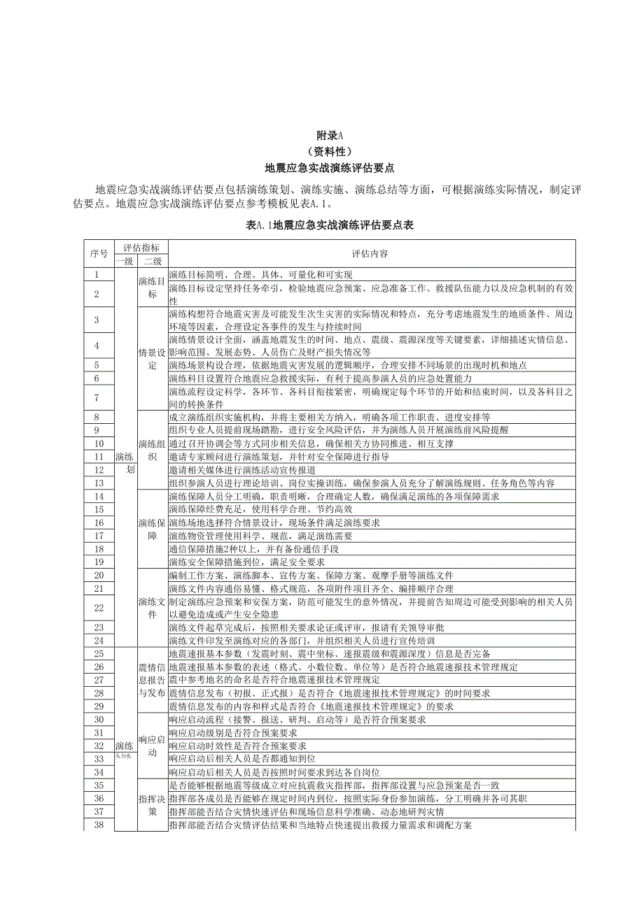 地震应急实战、桌面演练评估要点、评估报告格式、评估意见.docx_第1页