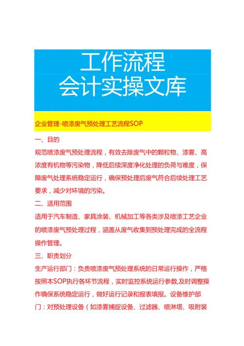 企业管理-喷漆废气预处理工艺流程 SOP.docx