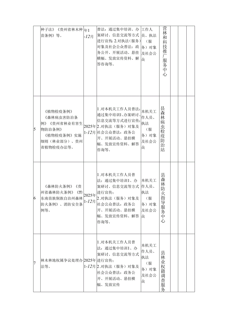 林业局2025年度普法责任清单.docx_第2页