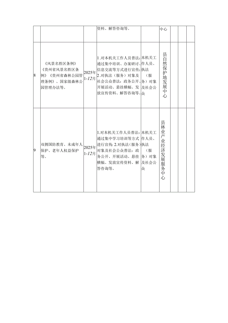 林业局2025年度普法责任清单.docx_第3页