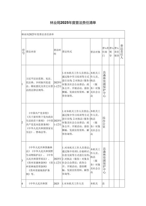 林业局2025年度普法责任清单.docx