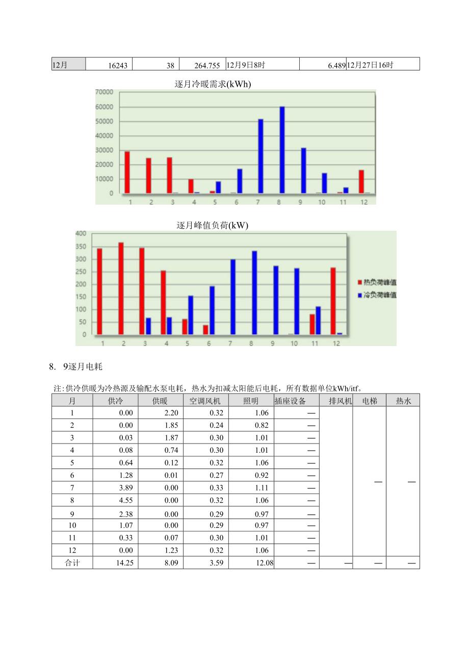 综合能耗节能率计算书.docx_第2页
