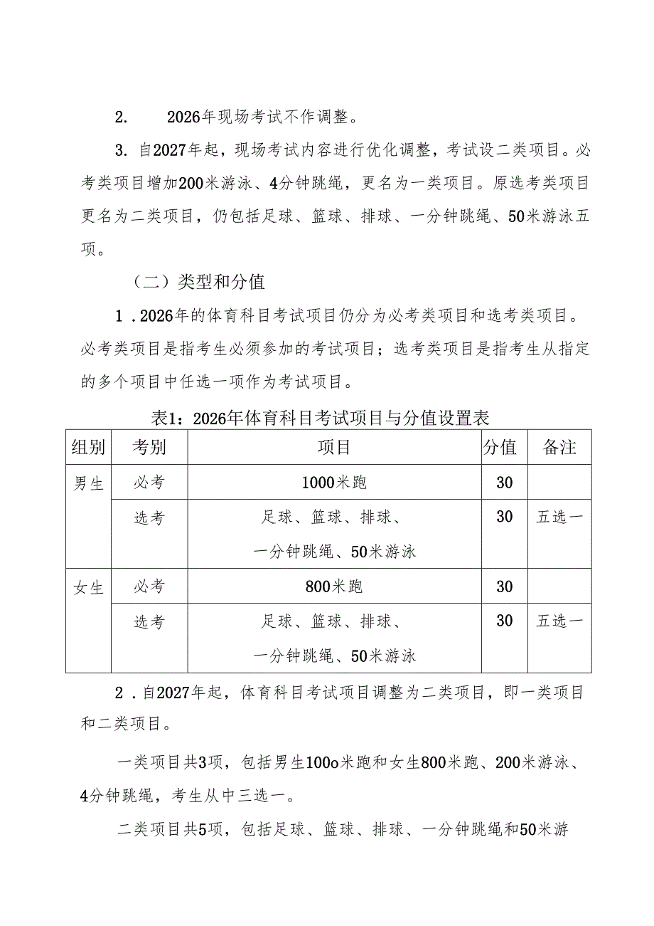 《海南省初中学业水平体育科目考试调整实施方案（2025年修订征求.docx_第2页