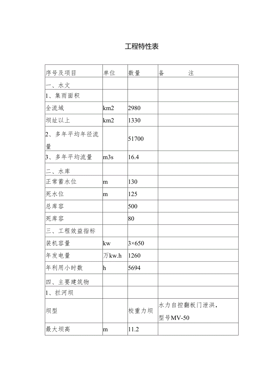 湖北省XX市某某水电站.docx_第2页