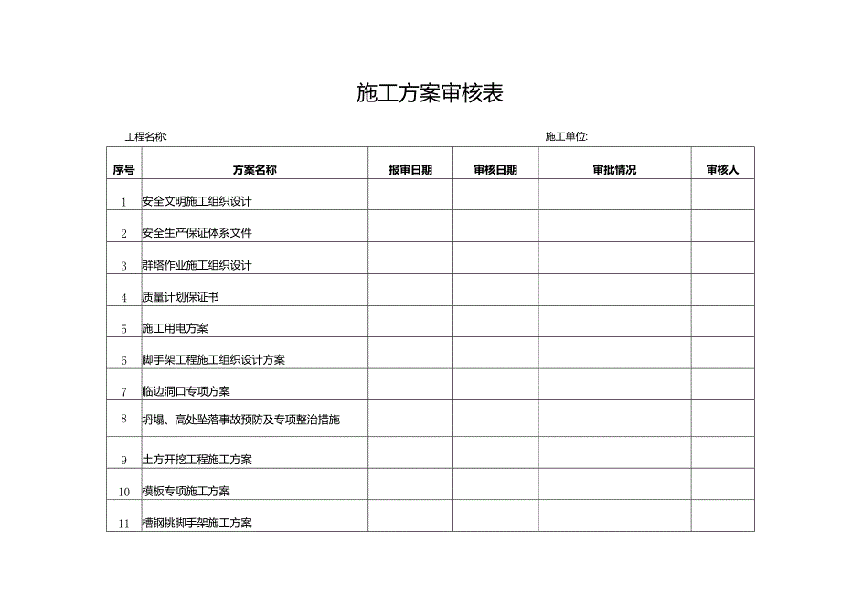 安全监理台帐表格汇总.docx_第1页