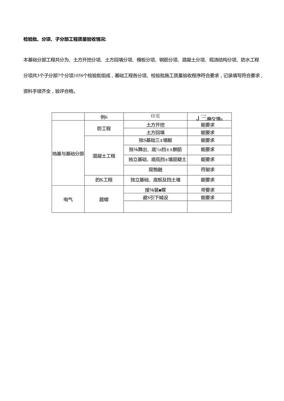 工程质量监理评估报告(基础部分).docx_第3页
