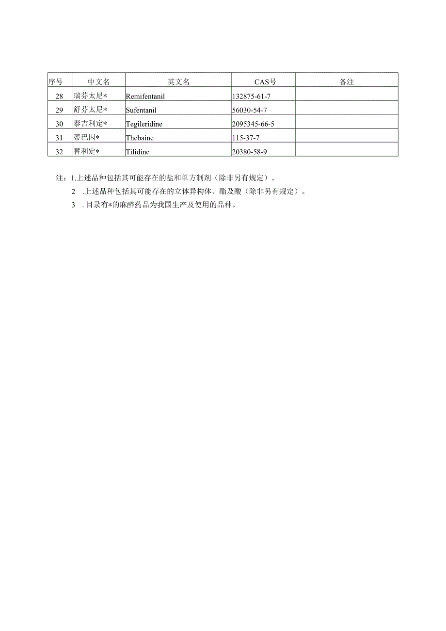 药用类麻醉药品目录（2025年版）和药用类精神药品目录（2025年版）.docx_第2页