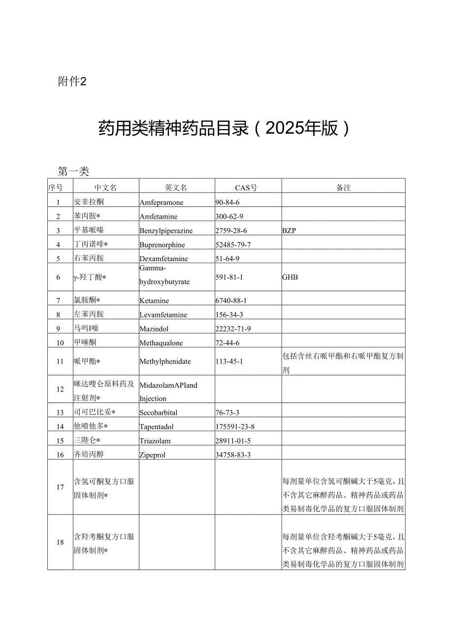 药用类麻醉药品目录（2025年版）和药用类精神药品目录（2025年版）.docx_第3页