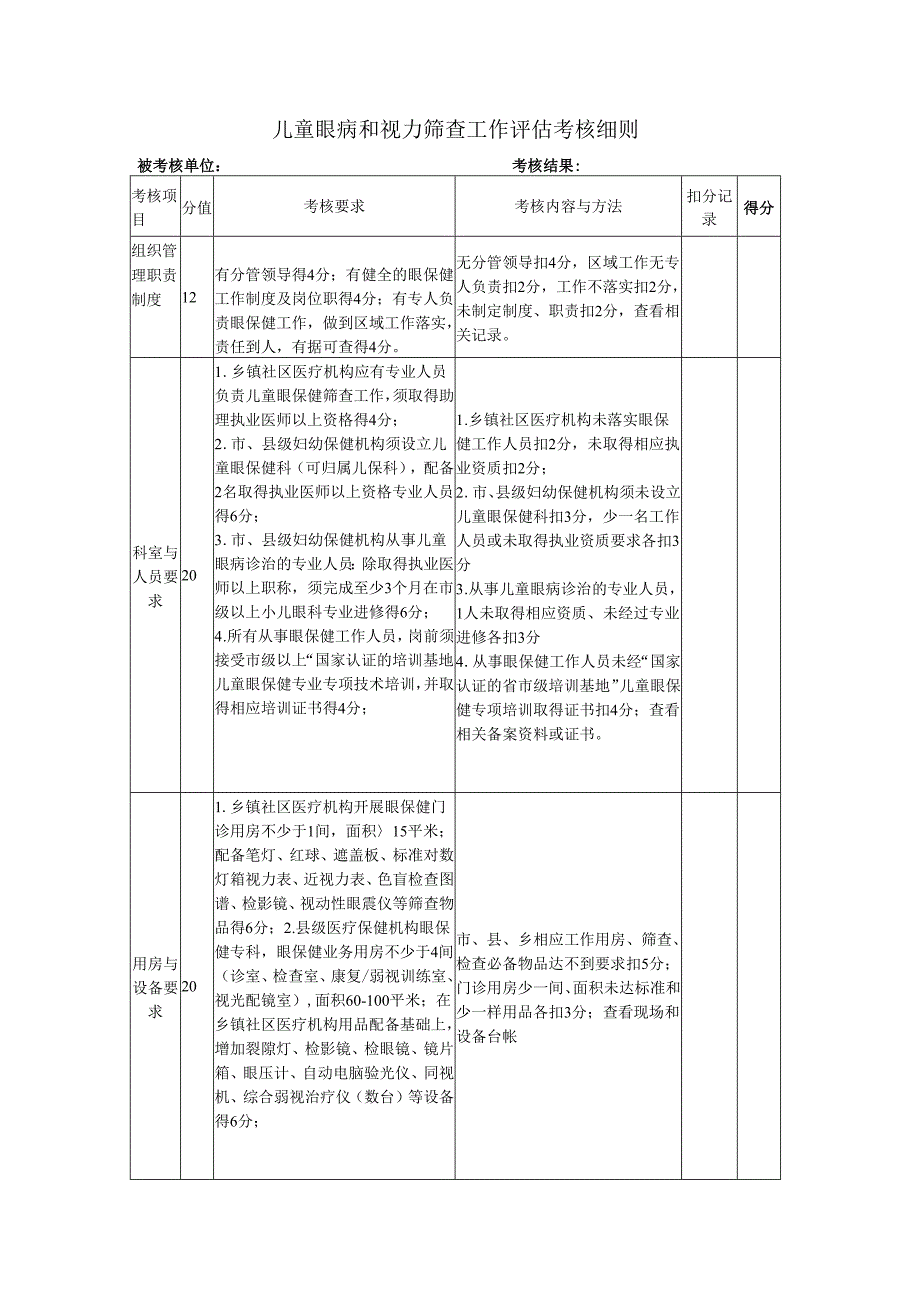 儿童眼病和视力筛查工作评估考核细则.docx_第1页