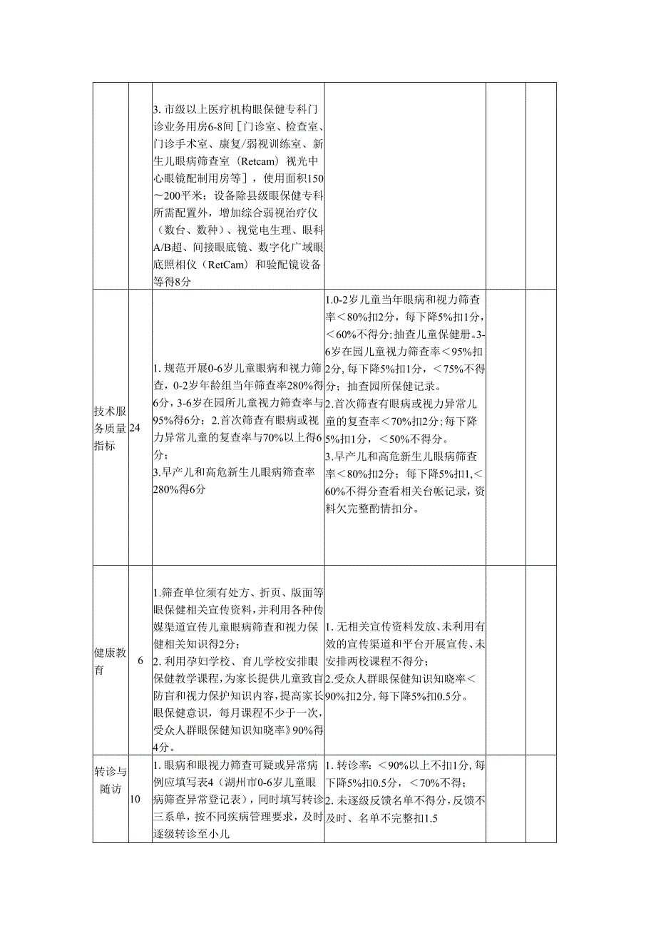 儿童眼病和视力筛查工作评估考核细则.docx_第2页