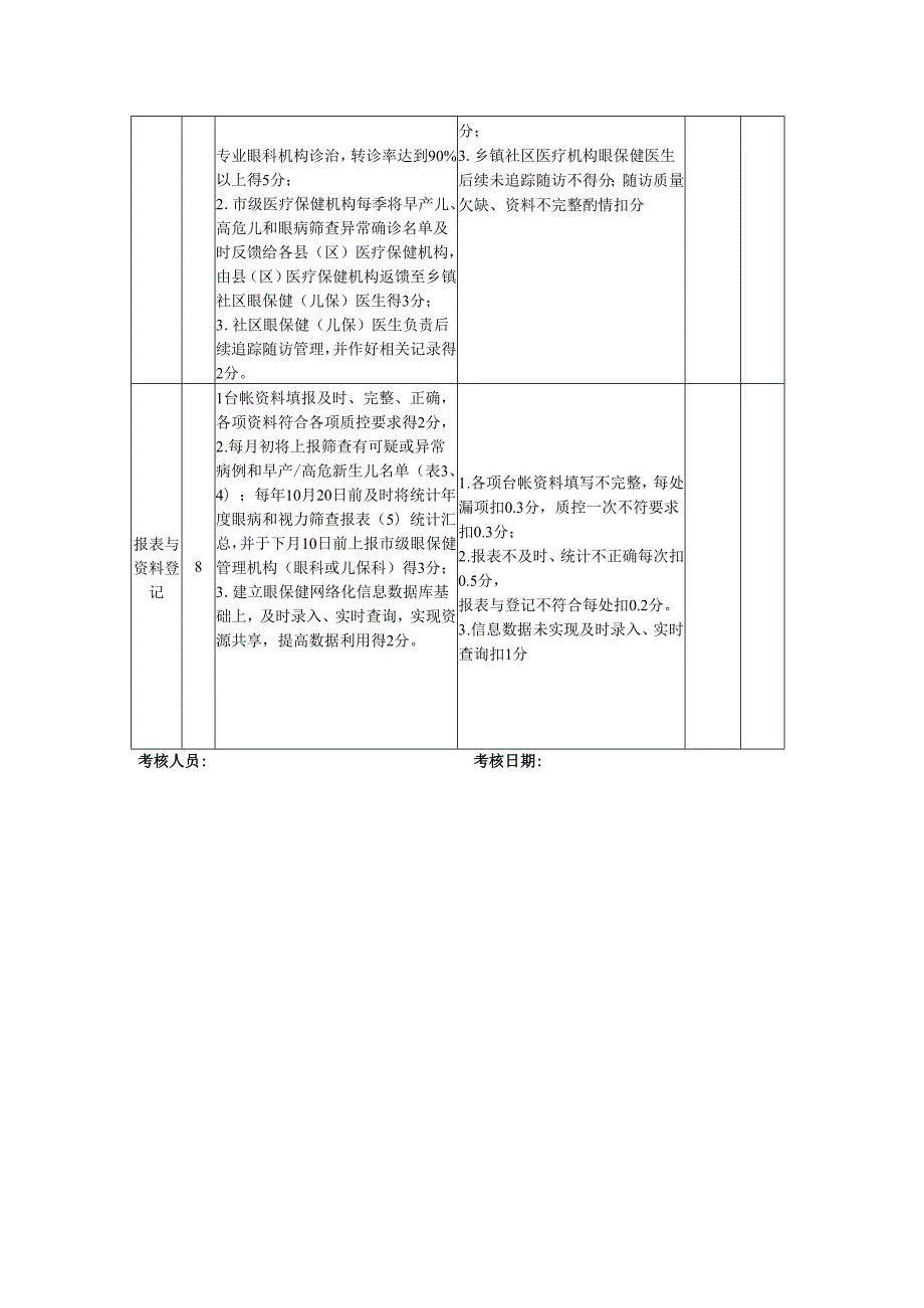 儿童眼病和视力筛查工作评估考核细则.docx_第3页