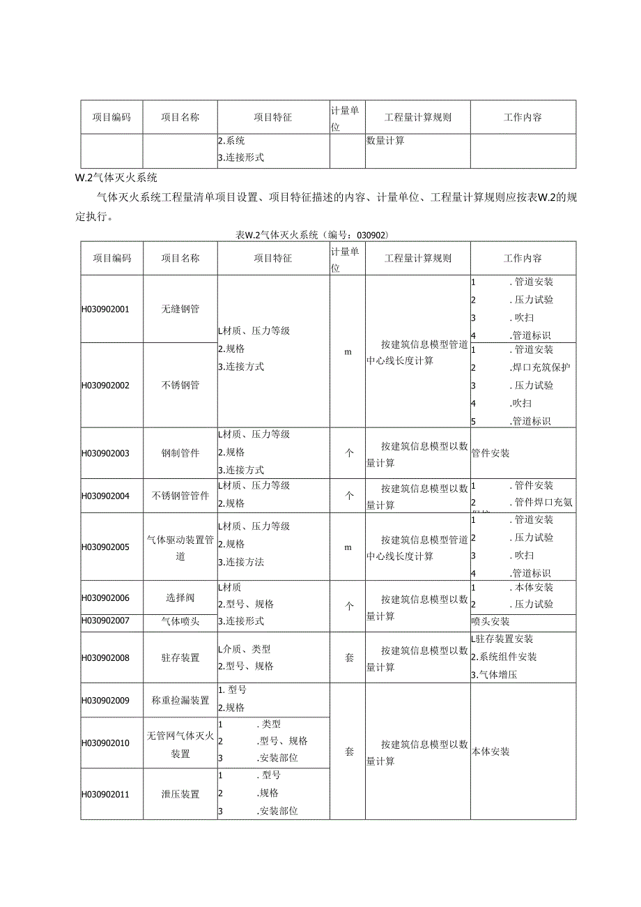 湖北省民用建筑信息模型工程量计算-消防工程.docx_第2页