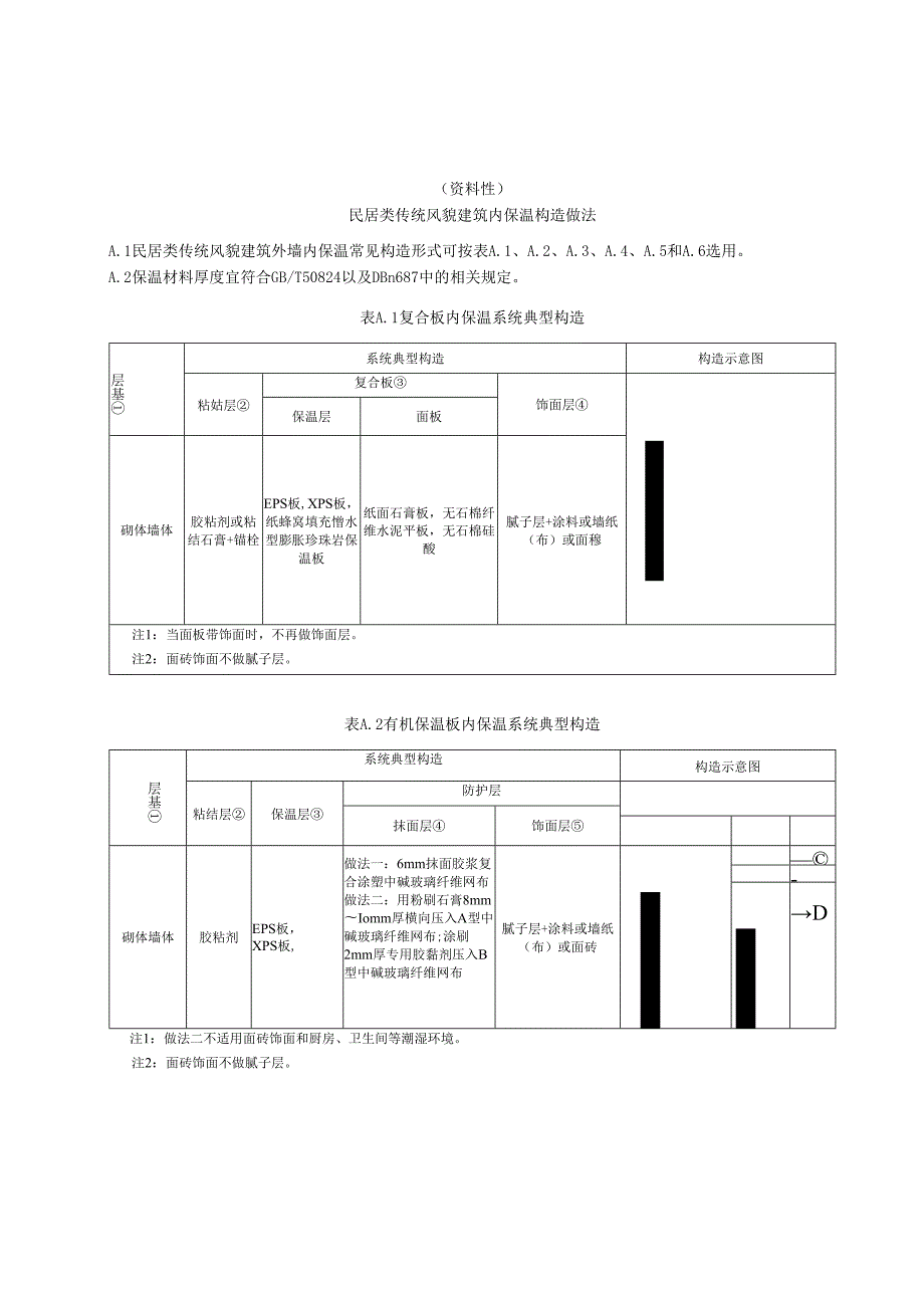 民居类传统风貌建筑内保温构造做法、后张预应力技术加固砖墙设计方法、抗震横墙间距和房屋宽度限值.docx_第1页