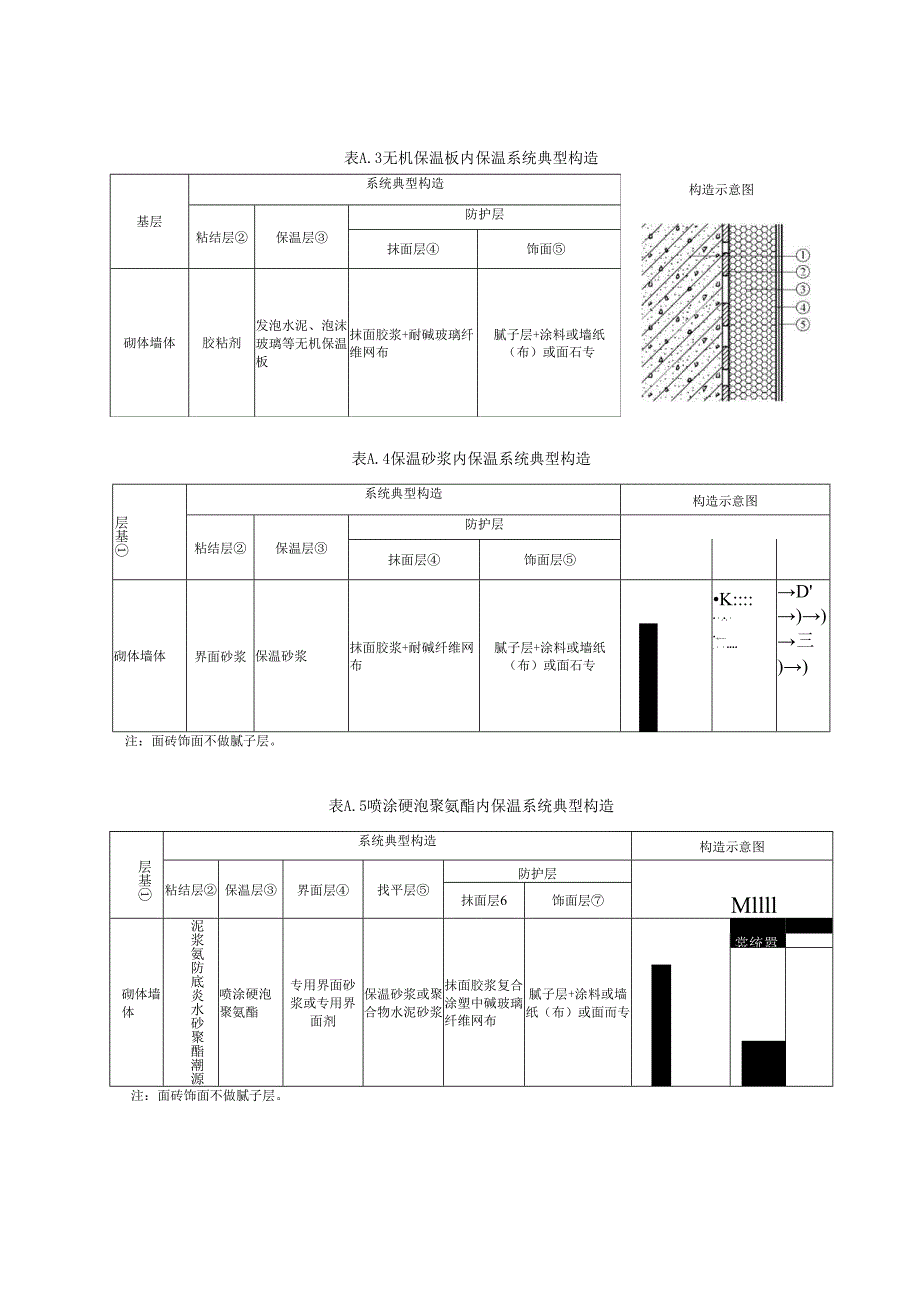 民居类传统风貌建筑内保温构造做法、后张预应力技术加固砖墙设计方法、抗震横墙间距和房屋宽度限值.docx_第2页