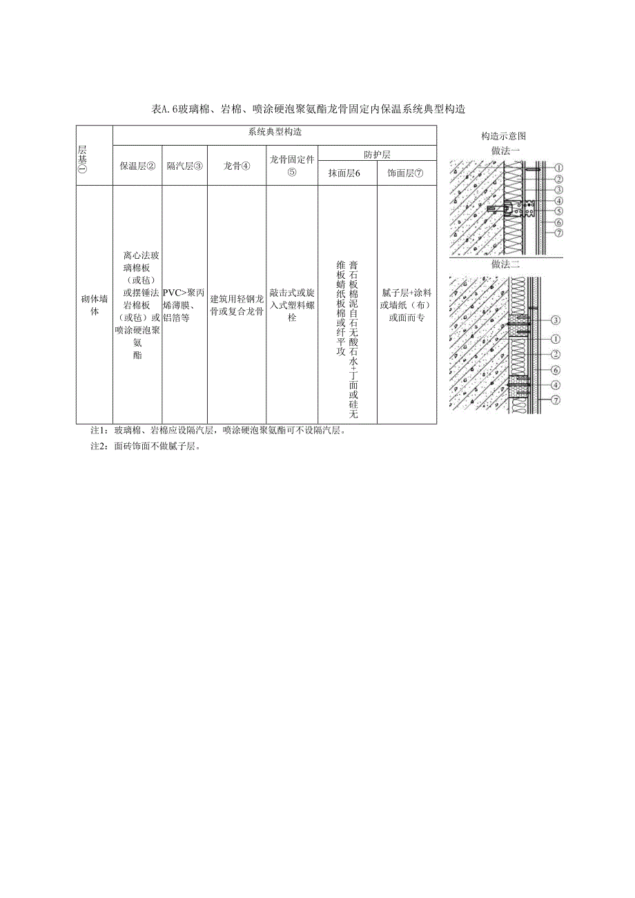 民居类传统风貌建筑内保温构造做法、后张预应力技术加固砖墙设计方法、抗震横墙间距和房屋宽度限值.docx_第3页