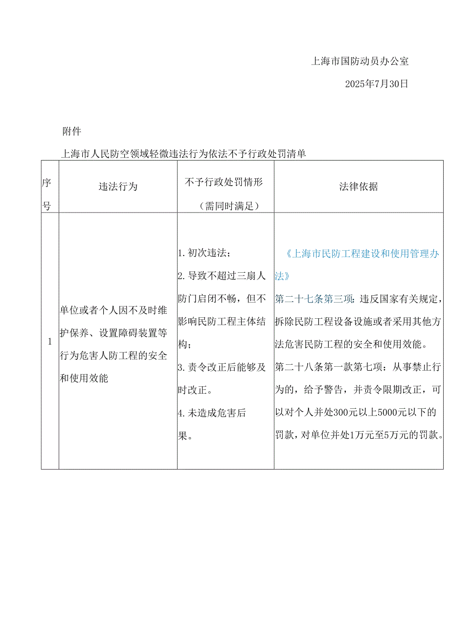 上海市国防动员办公室关于印发《上海市人民防空领域轻微违法行为依法不予行政处罚清单》的通知.docx_第2页