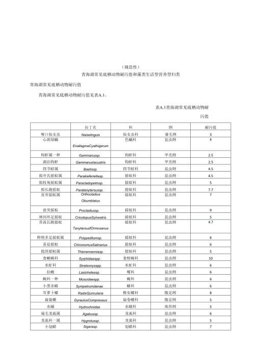 青海湖常见底栖动物耐污值和藻类生活型营养型归类、详细的采样调查方法、评估指标权重依据.docx