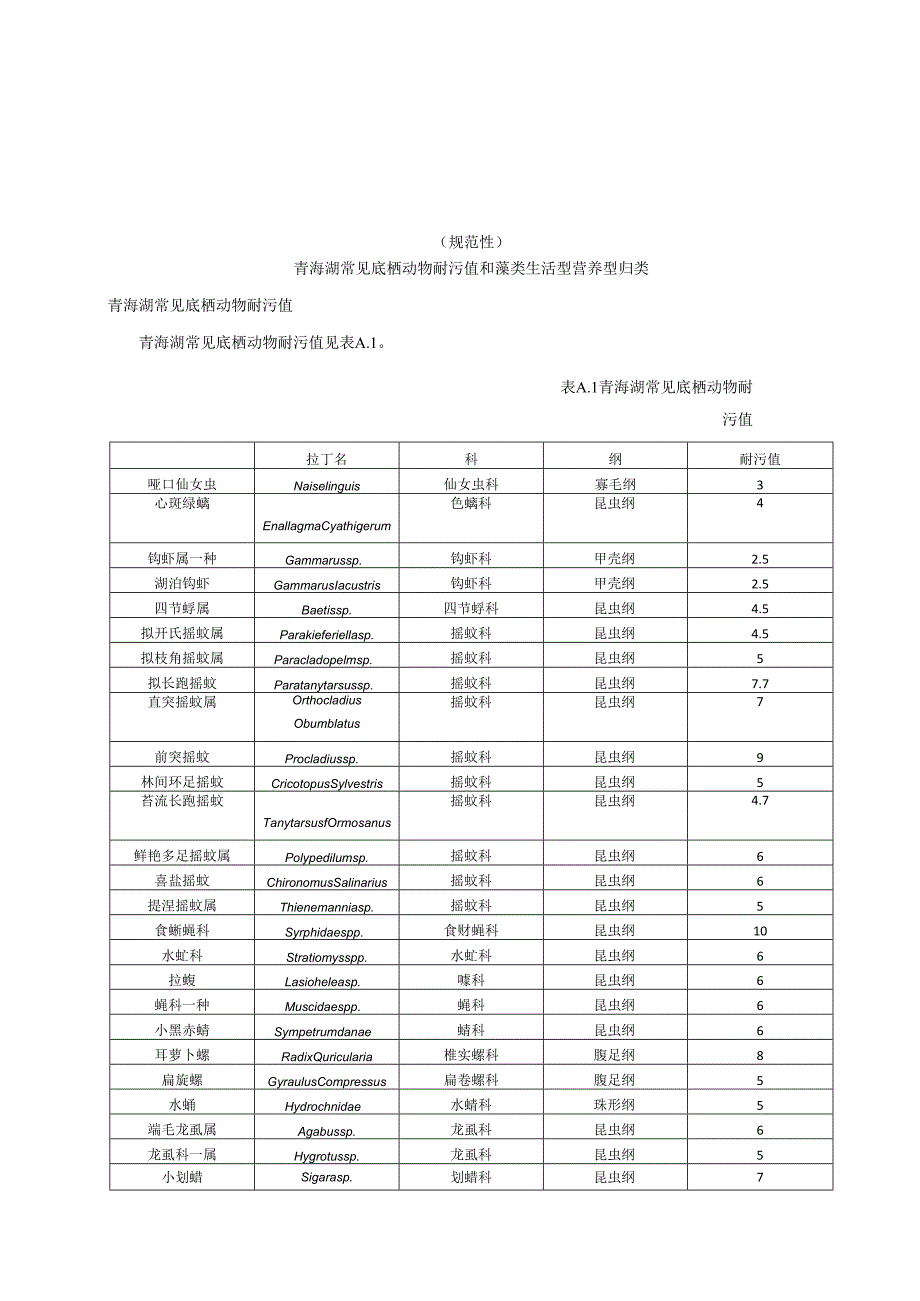青海湖常见底栖动物耐污值和藻类生活型营养型归类、详细的采样调查方法、评估指标权重依据.docx_第1页