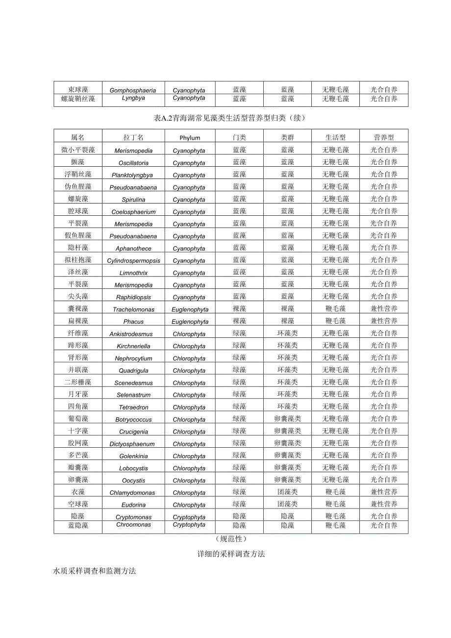 青海湖常见底栖动物耐污值和藻类生活型营养型归类、详细的采样调查方法、评估指标权重依据.docx_第3页