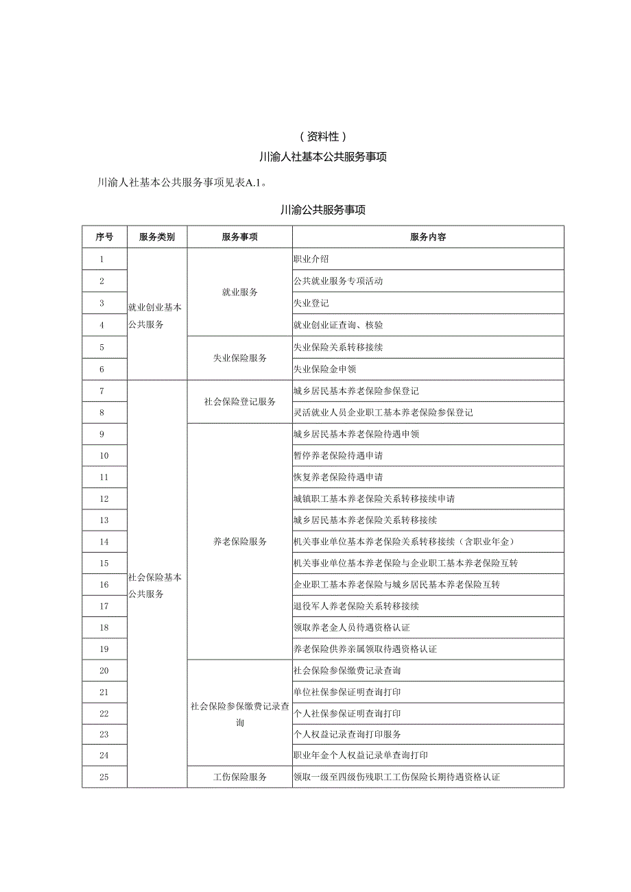 川渝人社基本公共服务事项、办事指南.docx_第1页