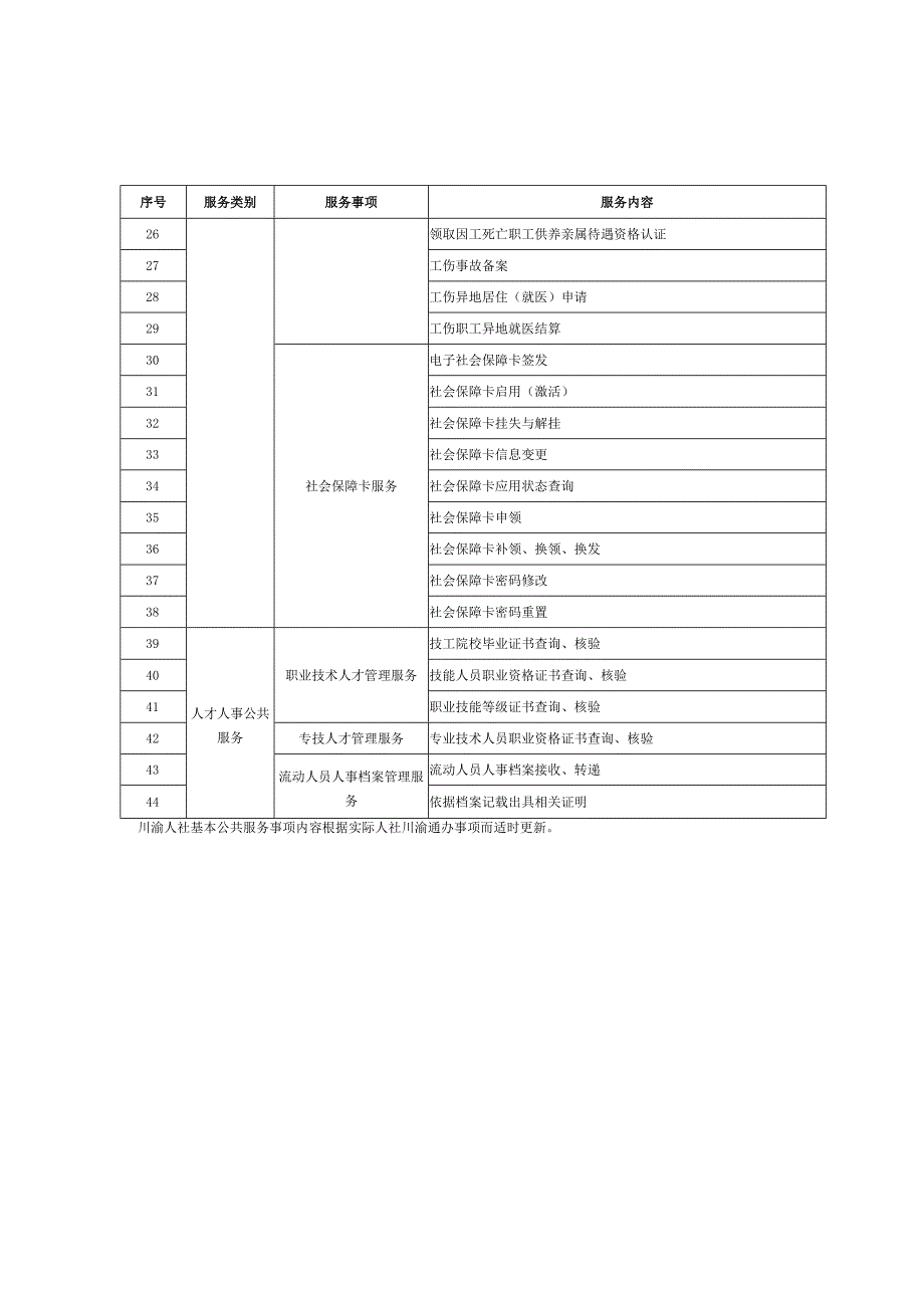 川渝人社基本公共服务事项、办事指南.docx_第2页