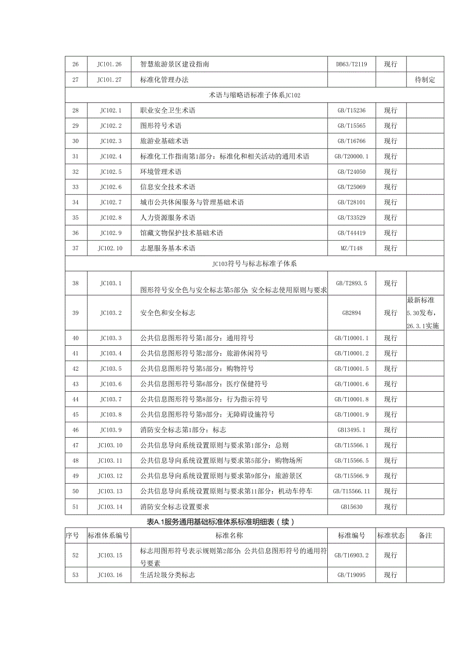 博物馆服务标准体系标准明细表.docx_第2页