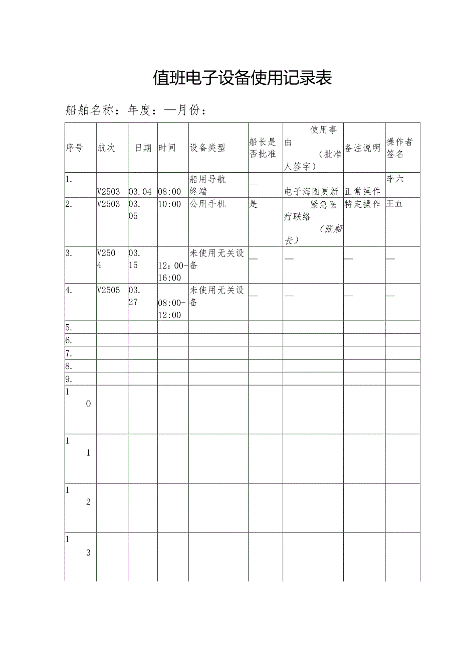 值班电子设备使用记录表.docx_第1页