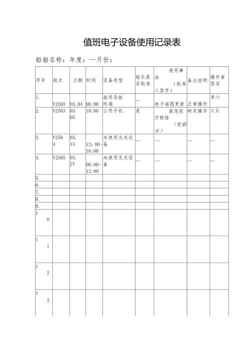 值班电子设备使用记录表.docx