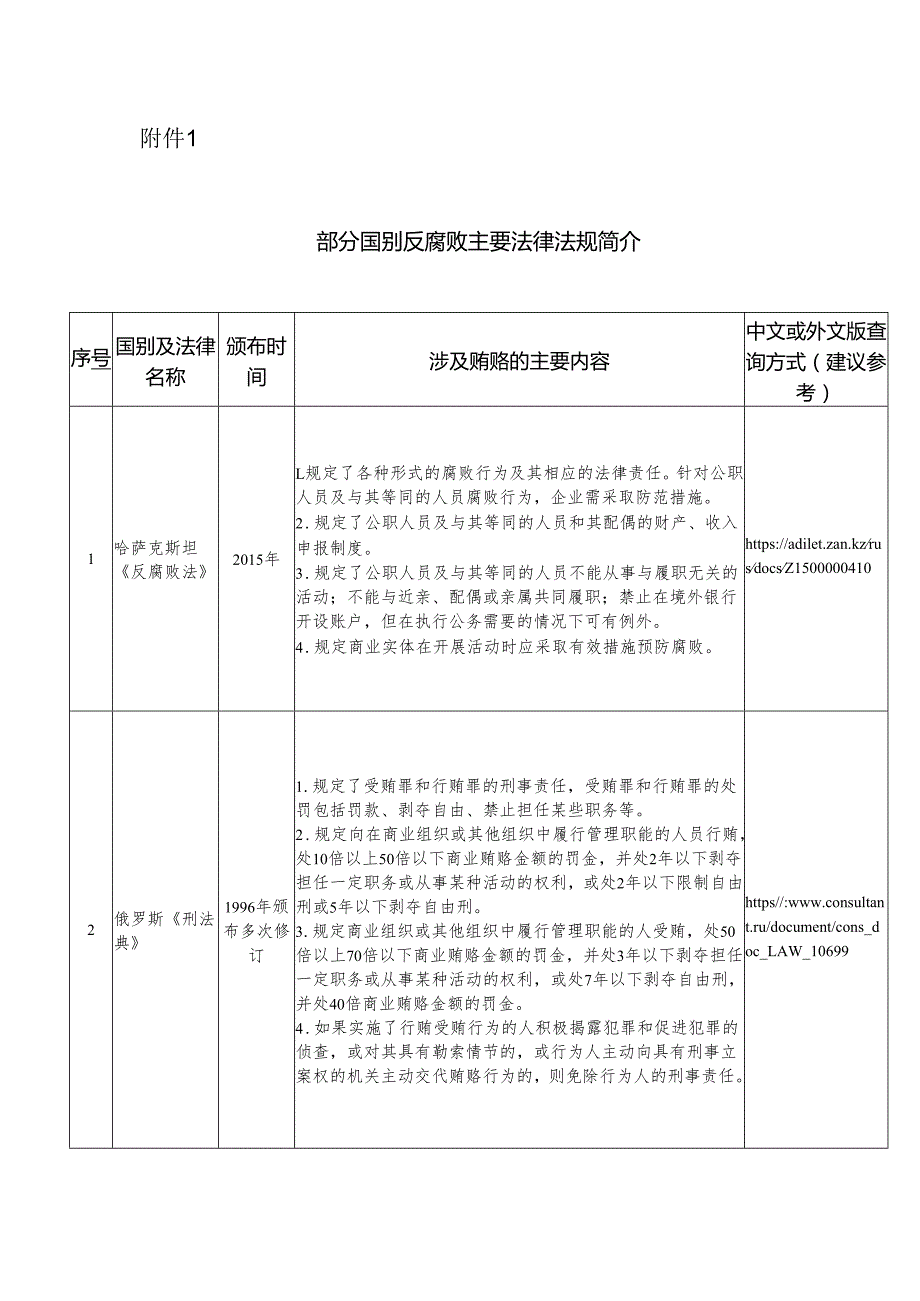 部分国别反腐败主要法律法规简介.docx_第1页