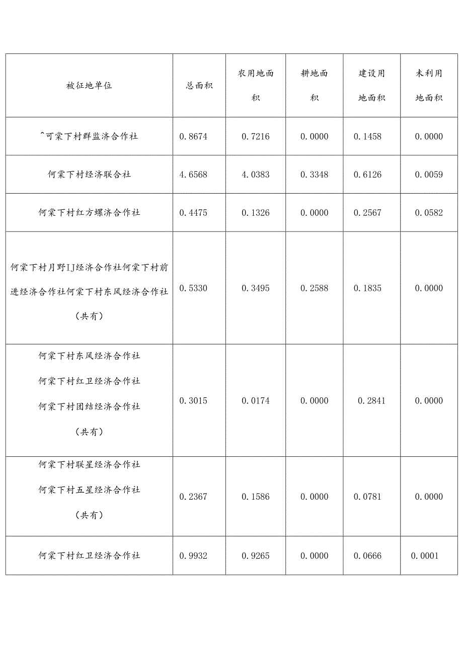 广州市黄埔区人民政府征地补偿安置方案公告（穗埔府征补告〔2025〕64号）.docx_第3页