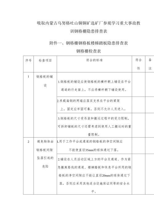 吸取内蒙古乌努格吐山铜钼矿选矿厂参观学习重大事故教训钢格栅隐患排查表.docx