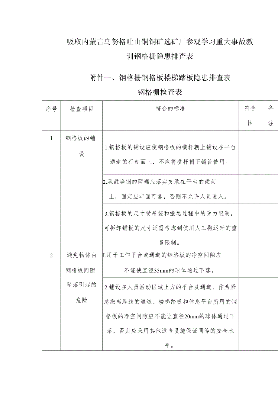 吸取内蒙古乌努格吐山铜钼矿选矿厂参观学习重大事故教训钢格栅隐患排查表.docx_第1页