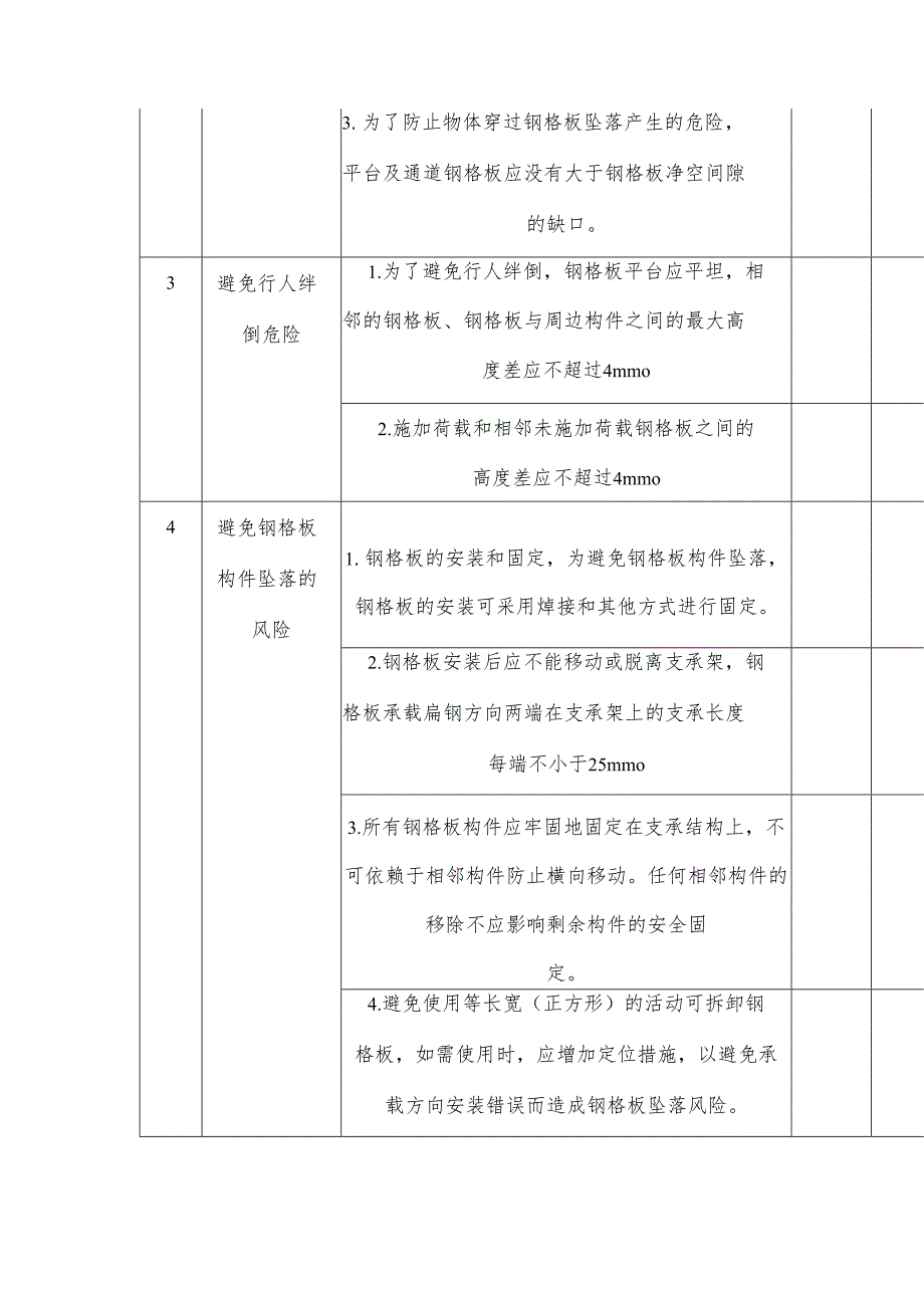 吸取内蒙古乌努格吐山铜钼矿选矿厂参观学习重大事故教训钢格栅隐患排查表.docx_第2页